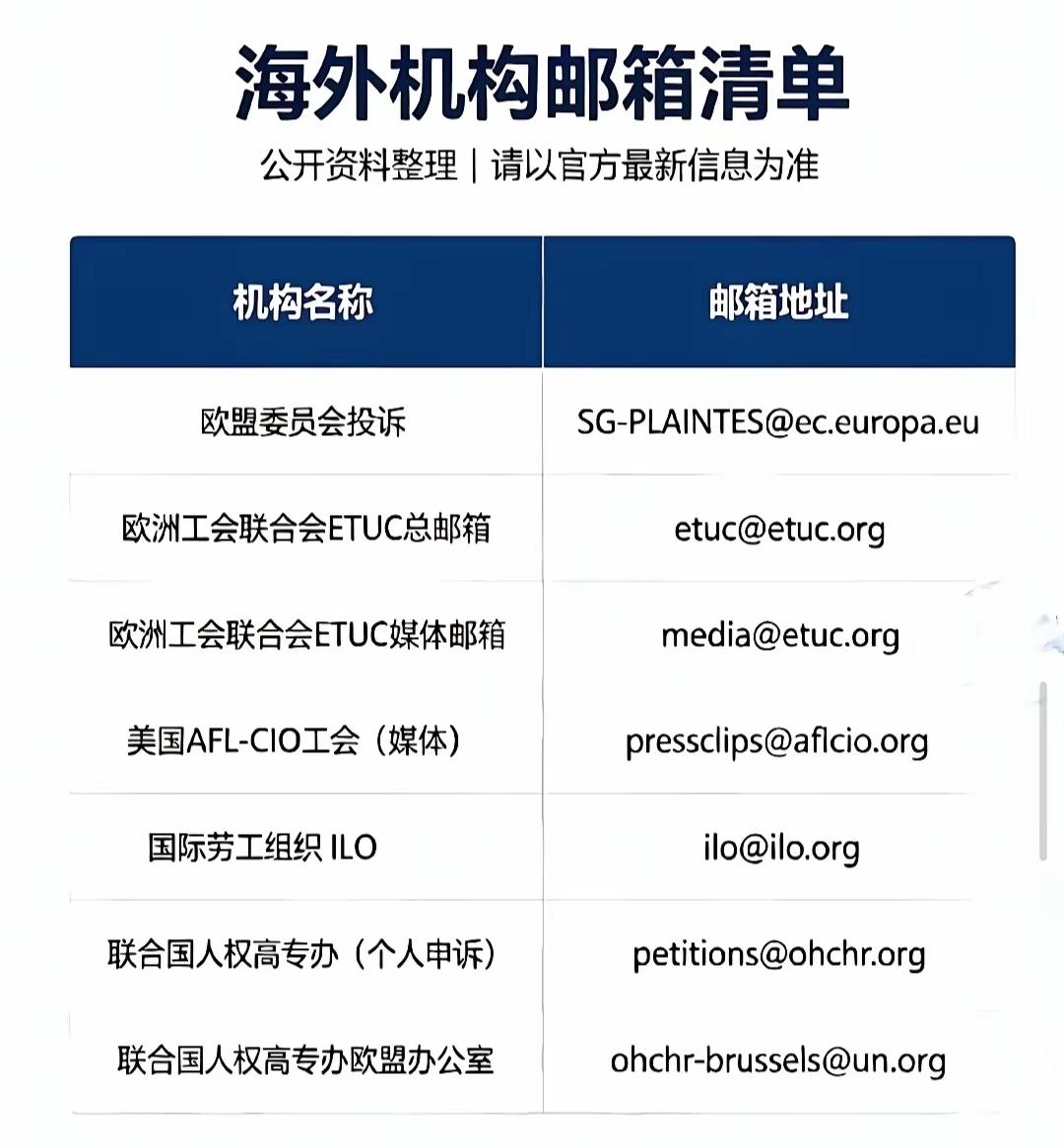 这些都是境外反华势力的电子邮箱，大家一定要疯狂给它们发邮件，搞垮这些邮箱，让它们