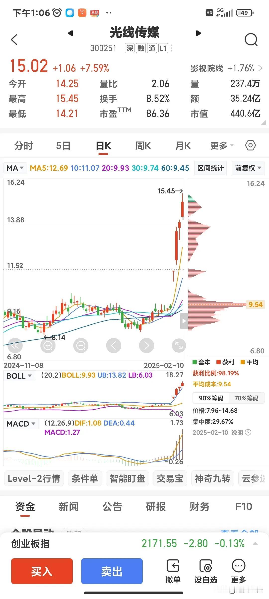 光线不涨，天理难容！！！！！