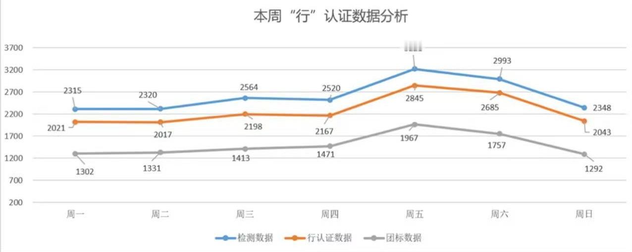 中国汽车流通协会 7月6日，据中国汽车流通协会消息，2026年7月第一周上报“行