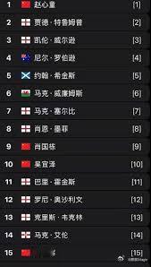 斯诺克世锦赛中国德比 斯诺克世锦赛抽签结果正式揭晓，一大焦点看点新鲜出炉——肖国