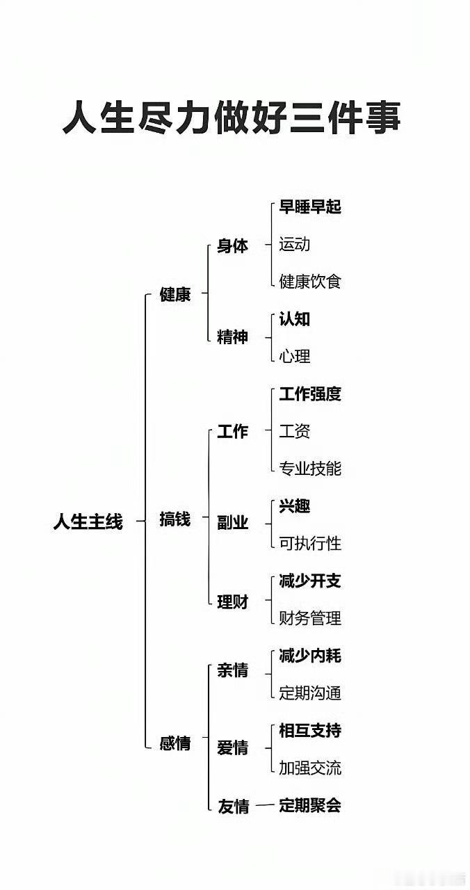 主线进程 ​​​