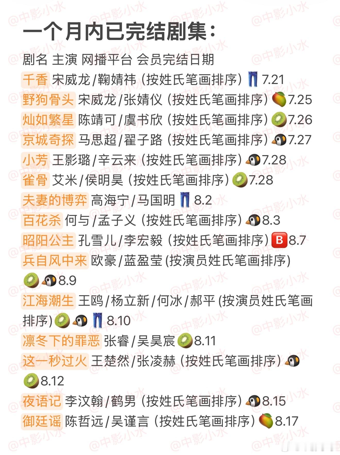 拯救剧荒  8月19日，今晚看点啥？？图1 追剧日历 图2 综艺日历  图3  