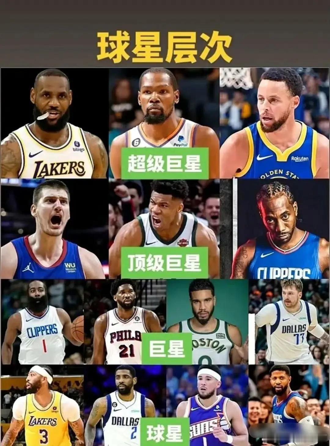 当下NBA球星级别划分，大家认同吗？ 