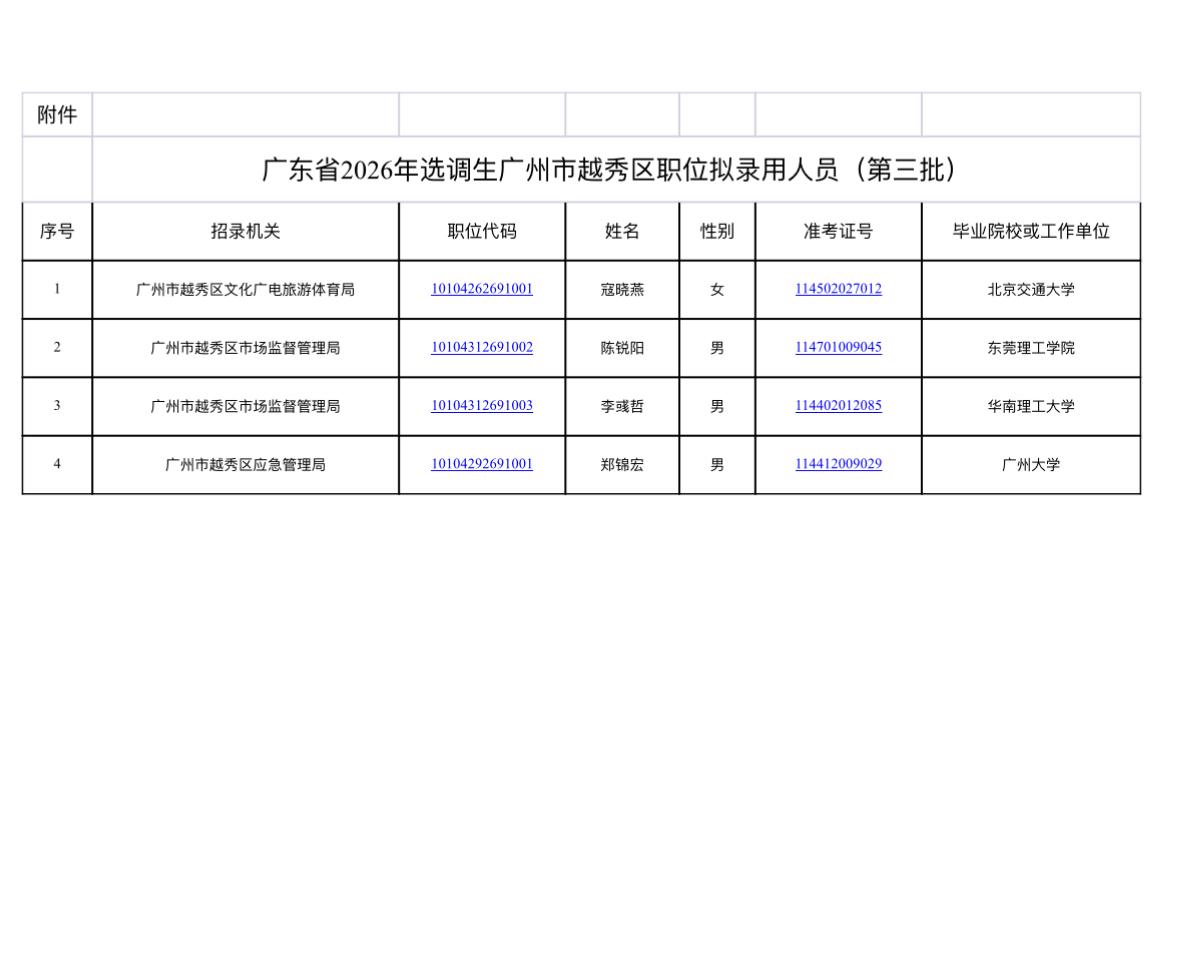 公示！2026广东选调广州越秀拟录用名单

📢 发布单位：广州市越秀区委组织部