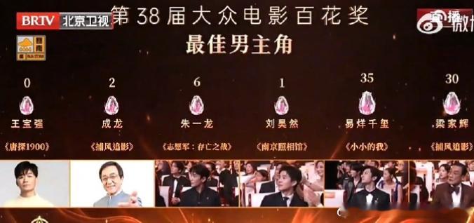 百花奖最佳男主现场投票，王宝强0票也太欺负人了！演都不演了 100多个人1票都没