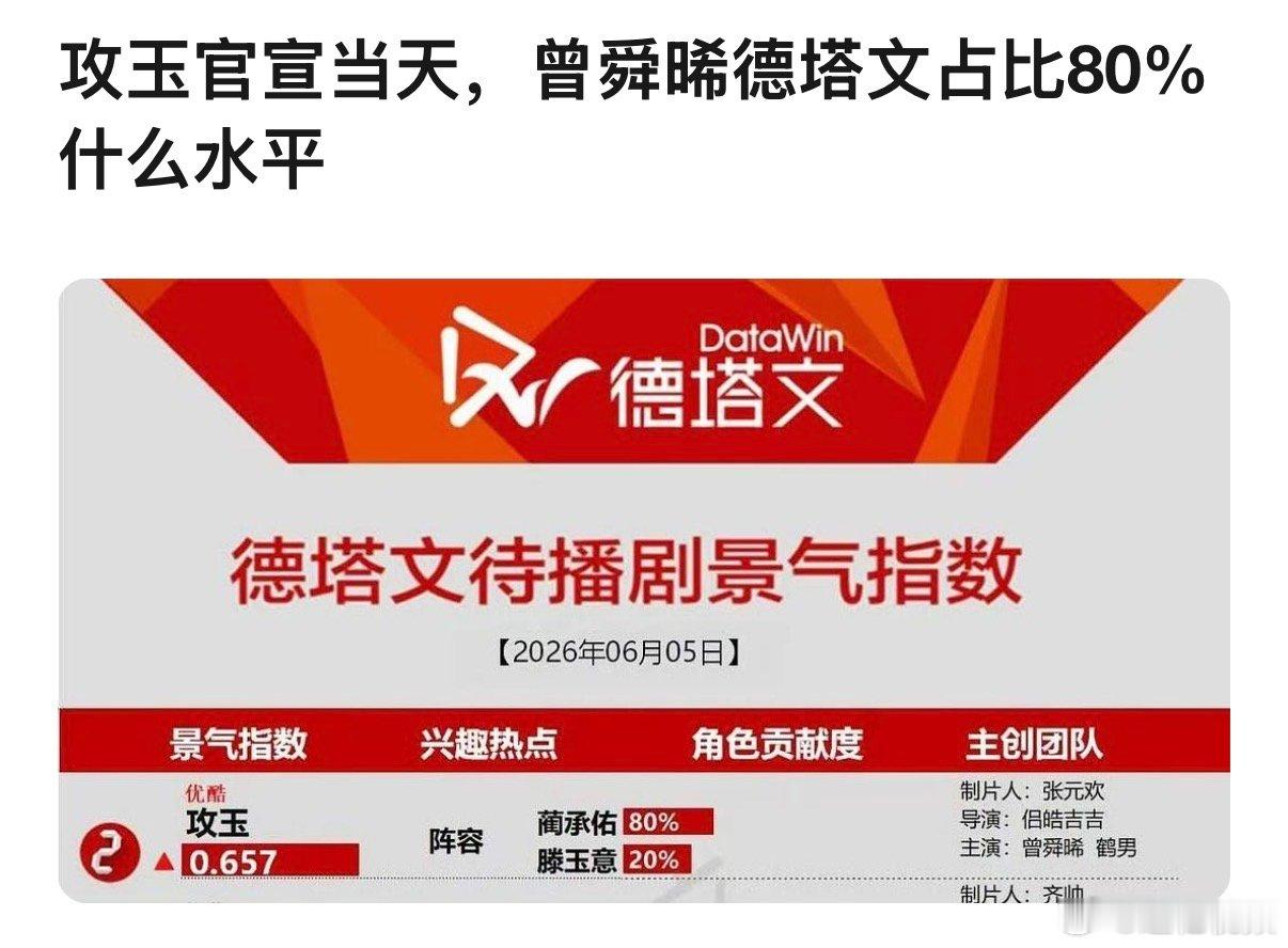 曾舜晞德塔文占比80％曾舜晞攻玉德塔文占比 攻玉官宣，曾舜晞德塔文占比80％