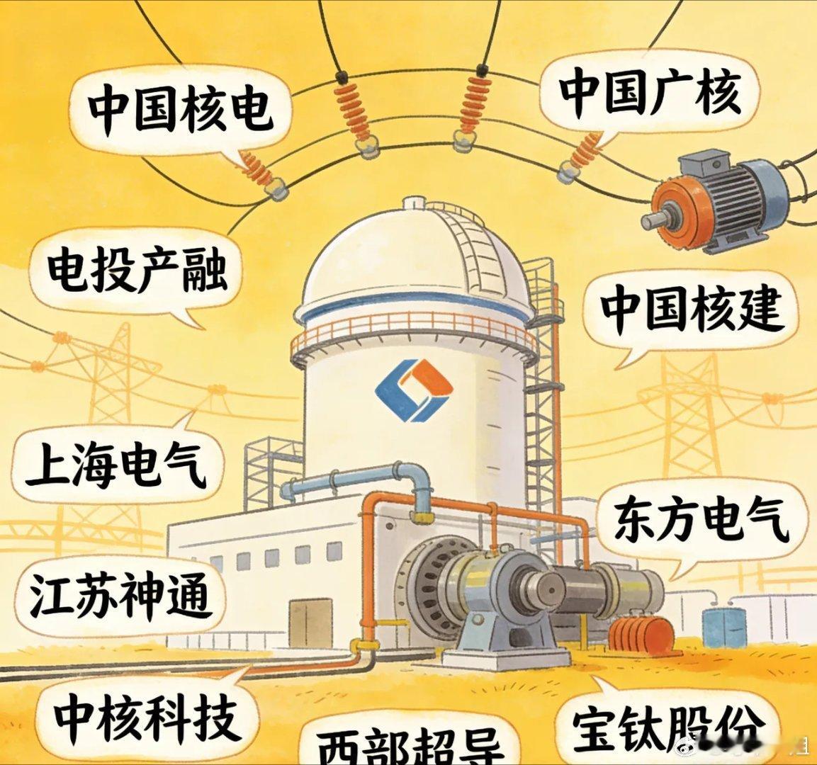 核电板块，对10家重点企业进行了分析，具体信息如下：1. 中国核电：国内核电运营