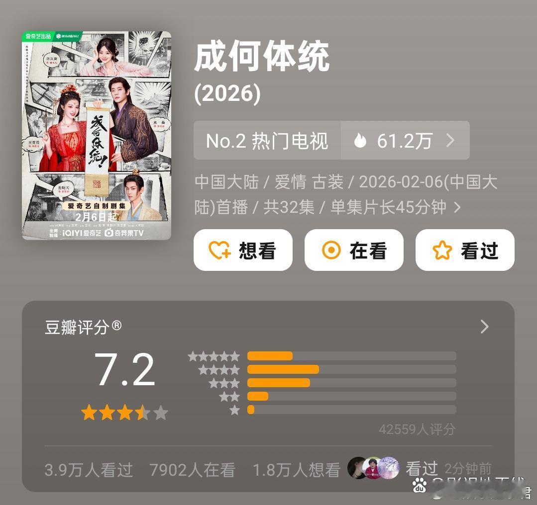 《成何体统》豆瓣口碑出炉了，7.2分的成绩应该算是相当不错的了。 