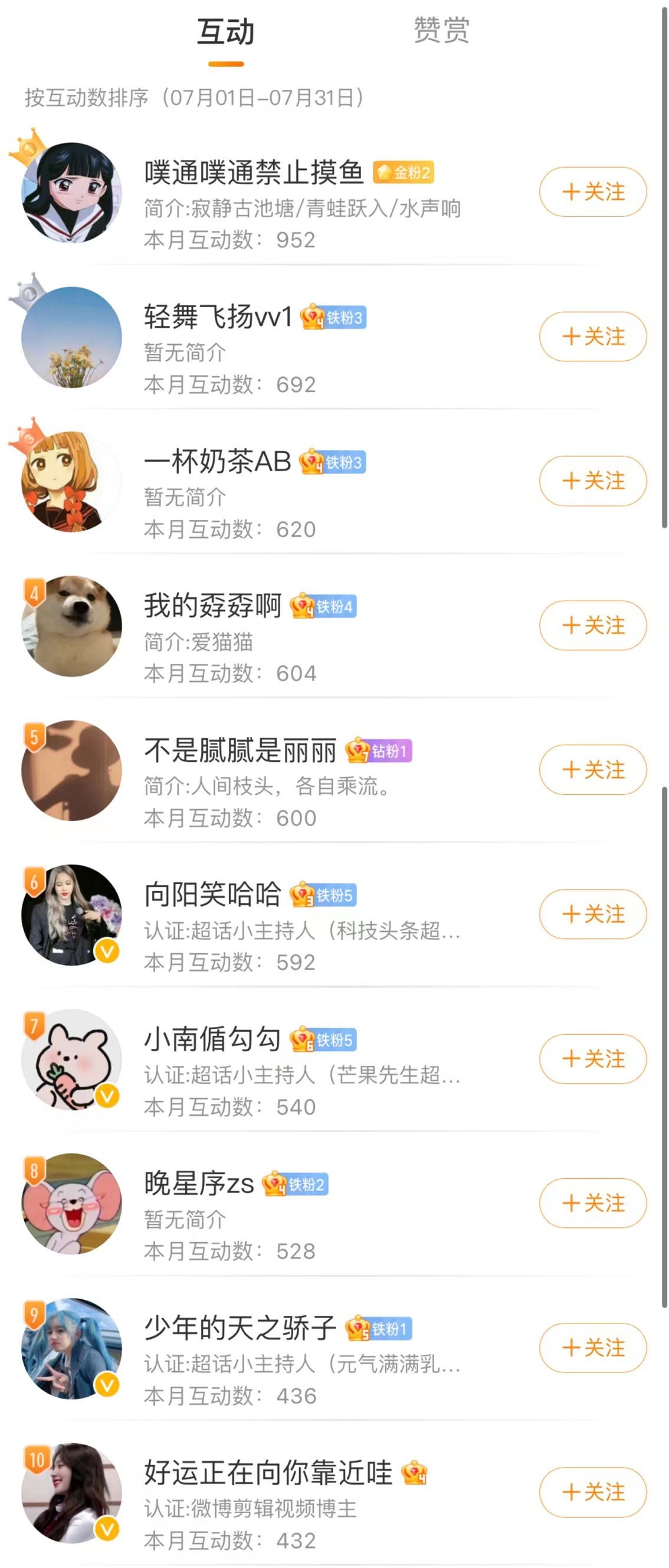 滴滴，8月来咯！老规矩还是先宠一下上个月互动榜前10的宝子[我来了]一人15元小