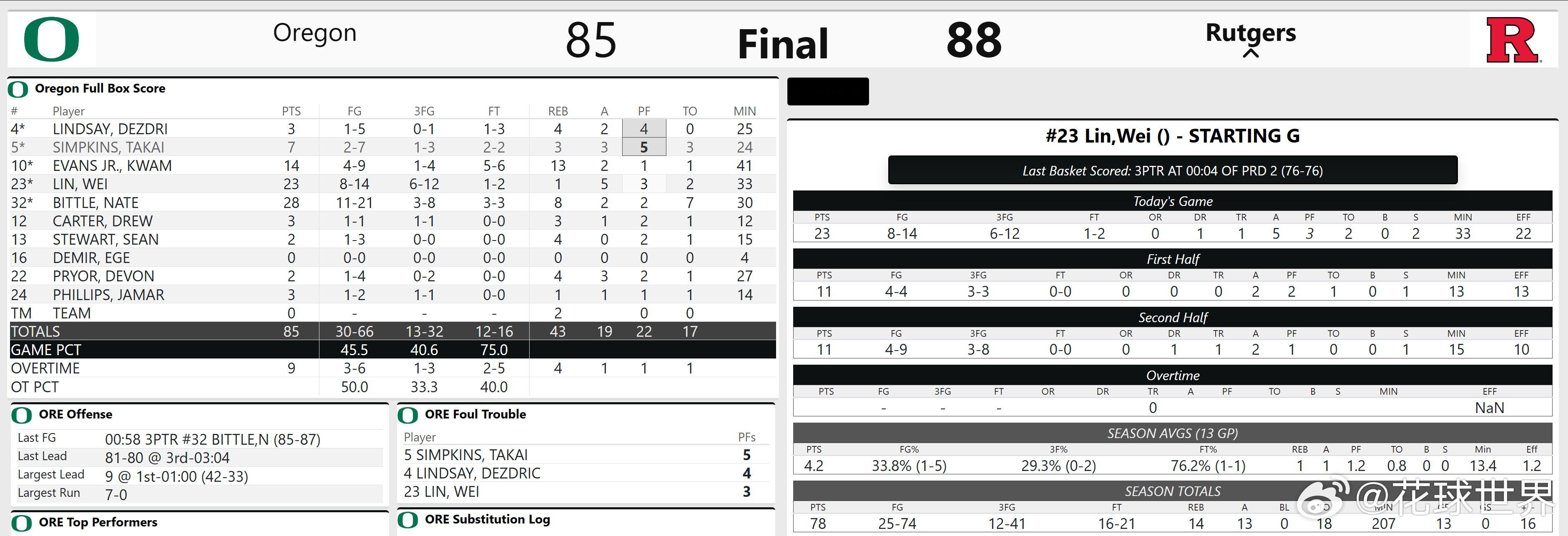 林葳生涯新高！第四节连续关键球，准绝平三分闯美的篮球青年 林葳NCAA绝平三分 