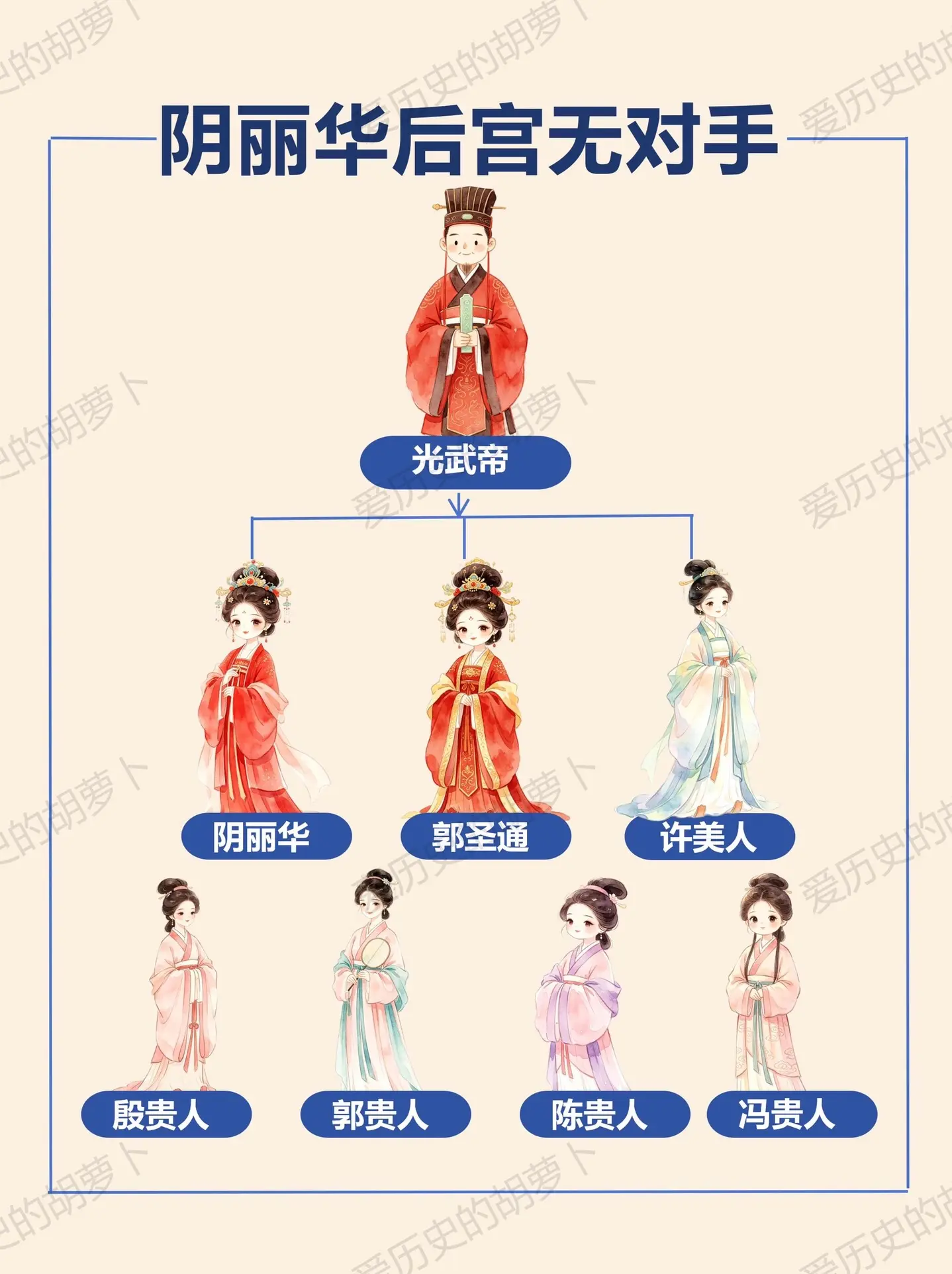 光武帝刘秀：娶妻当得阴丽华是一生顶配偏爱。正史《后汉书》明确留名、有记...