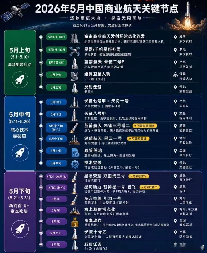 5月商业航天关键节点a股