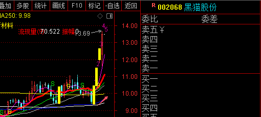 黑猫股份（002068）完整炒作逻辑  国内炭黑绝对龙头，周期底部反转1. 行业