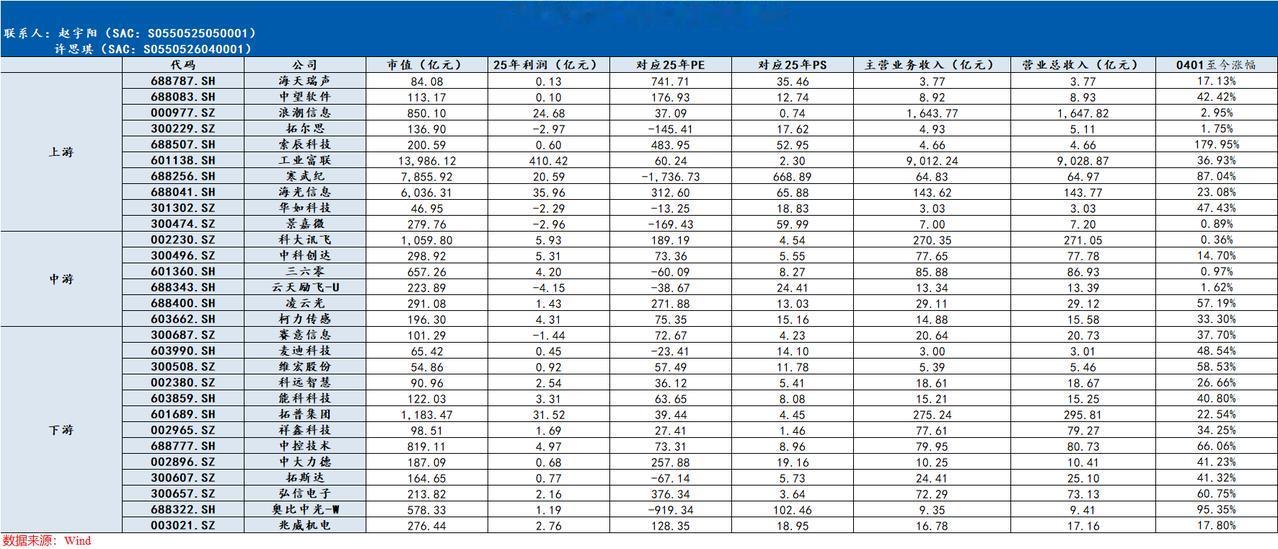 【东北计算机】物理AI产业链梳理