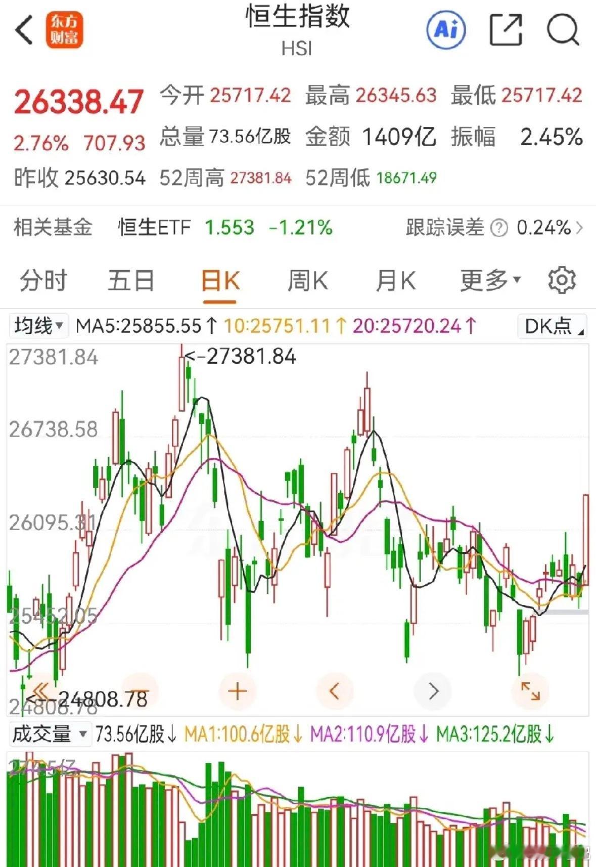 周一A股稳了？中阳站上4000点！节前有件大事让不少人慌了神，担心A股开局拉胯。