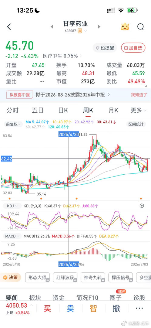 甘李药业，2025年做了一大波；今天又支棱了一下 