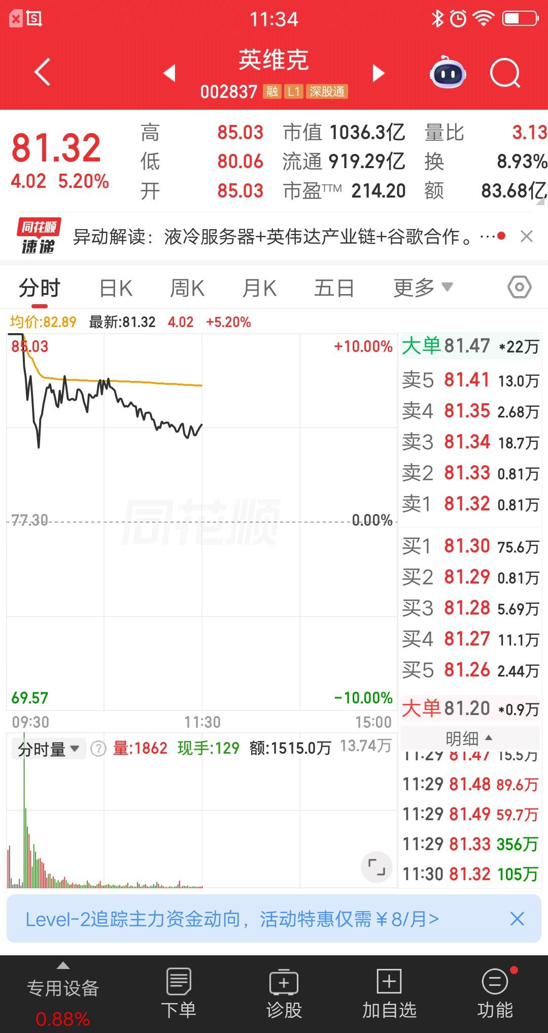 英维克集合竞价一字涨停，有2.88亿资金抢筹，估计有不少人预期会走一波连板，所以