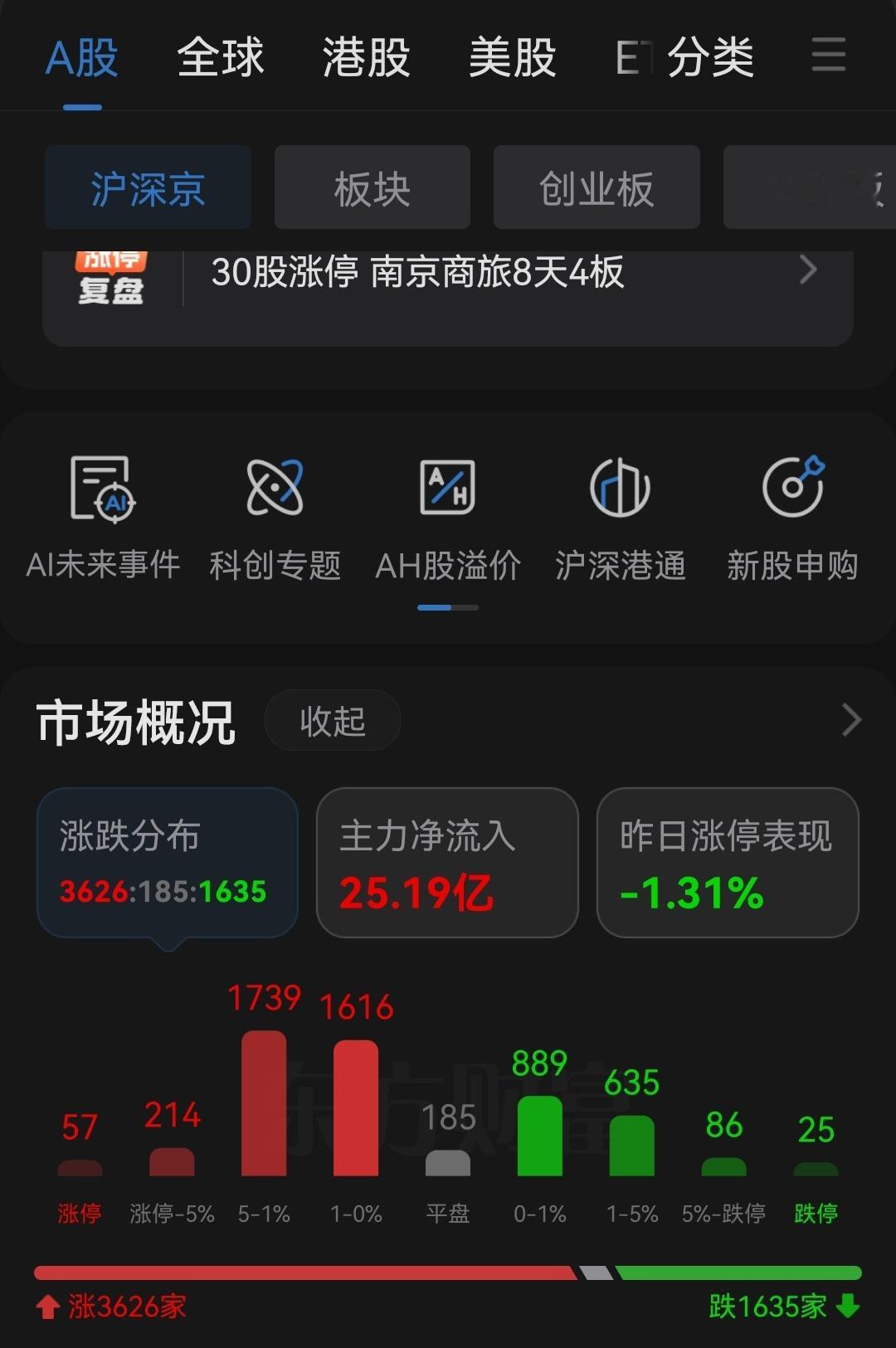 57家涨停，25家跌停 