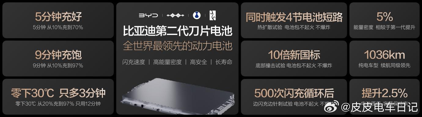 上周比亚迪的第二代刀片电池与闪充技术发布会，其实远不止一次常规的技术升级，更像是