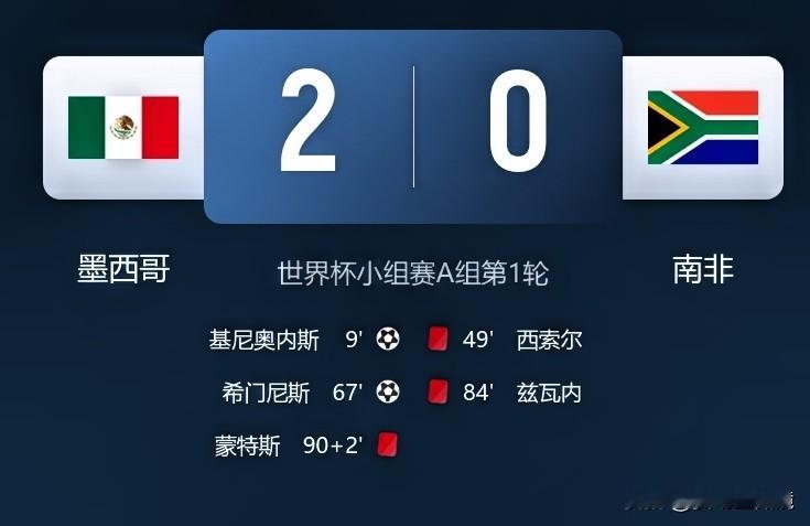 世界杯揭幕战创纪录墨西哥2比0南非墨西哥2:0南非揭幕战3张红牌本届世界杯揭幕战