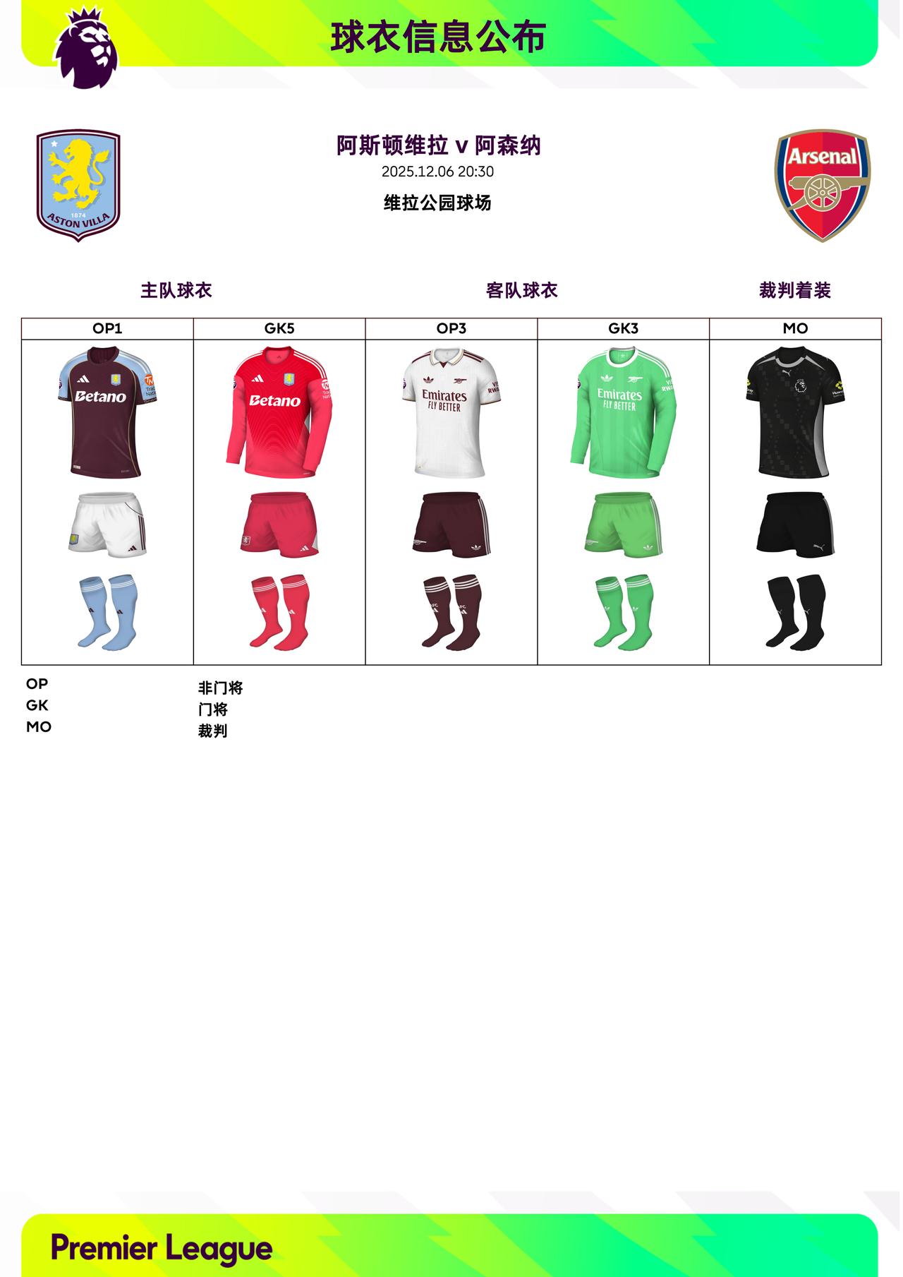 2025/26赛季英超联赛第15轮球衣信息：

◉ 焦点战——阿斯顿维拉 V 阿