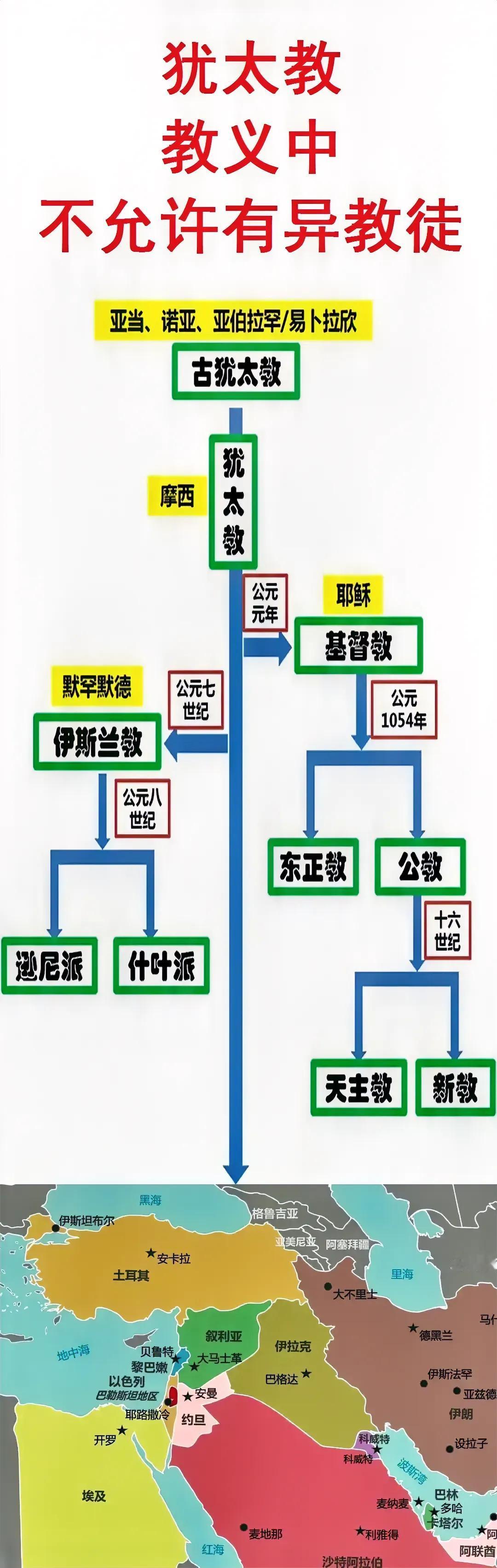 《揭秘！西方三大宗教：犹太教、基督教与伊斯兰教，你了解多少异同？》

在浩瀚的宗