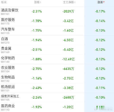 今天下午看半导体能不能有持续性，把老登的资金继续吸引过来，科技加油