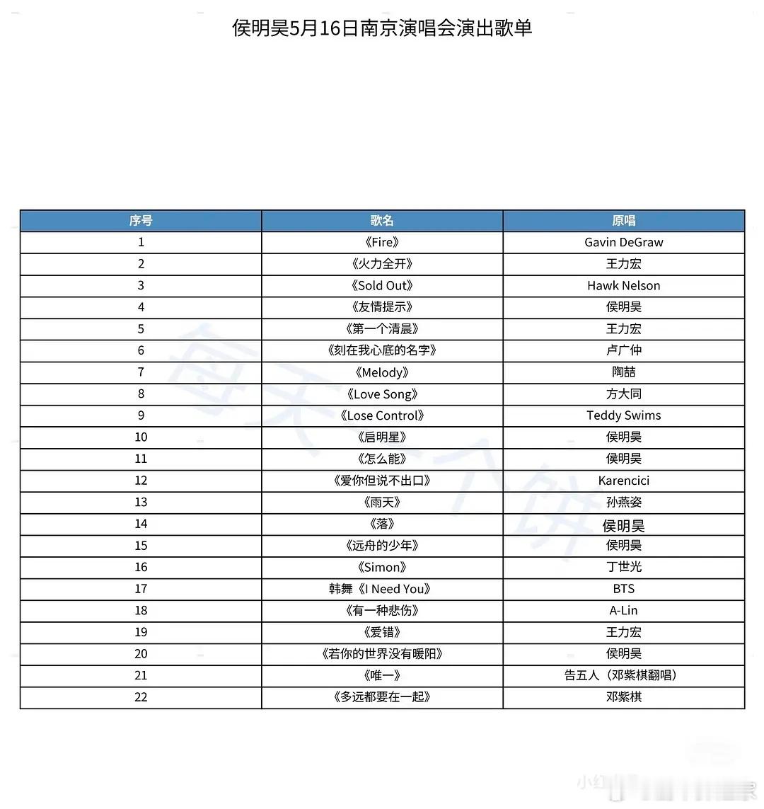 侯明昊演唱会翻唱太多，引起粉丝不满了