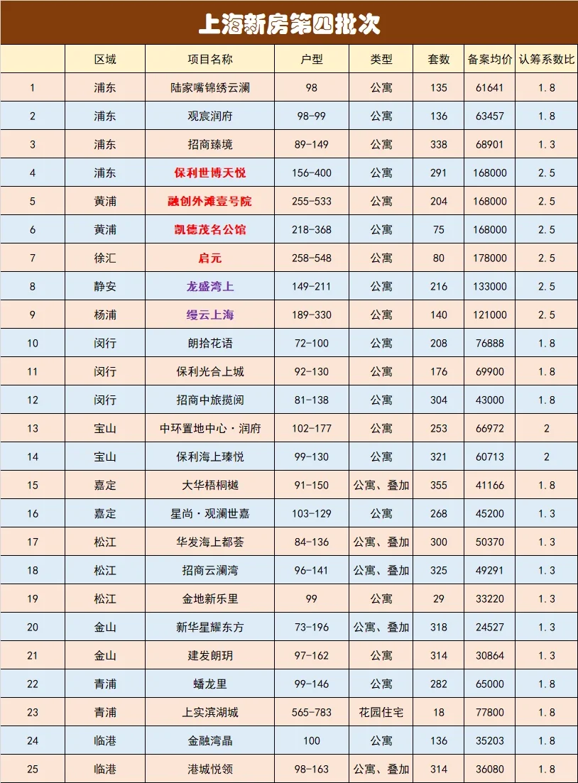 【心里话】第四批次点评&积分预测❤️