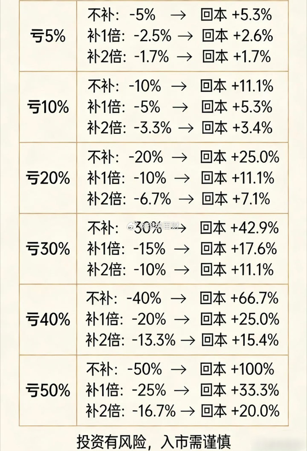 大a股盘面速看回血技巧🩸a股行情分析股票财经以色列被打穿了
