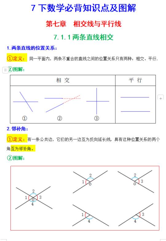 七年级下册数学《必背知识点总结及图解》