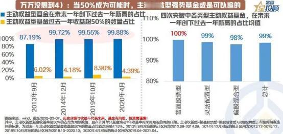 【星图说】“冠军基金魔咒”？主动权益型强势基金可以追吗？

“冠军基金魔咒”是资