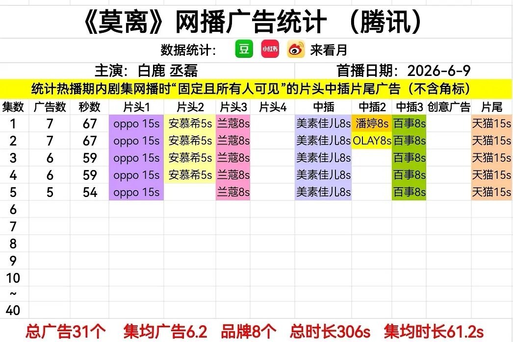 莫离开局7广67s，1-5集共8品牌🐮 白鹿莫离招商能力 白鹿粉丝要求改莫离排