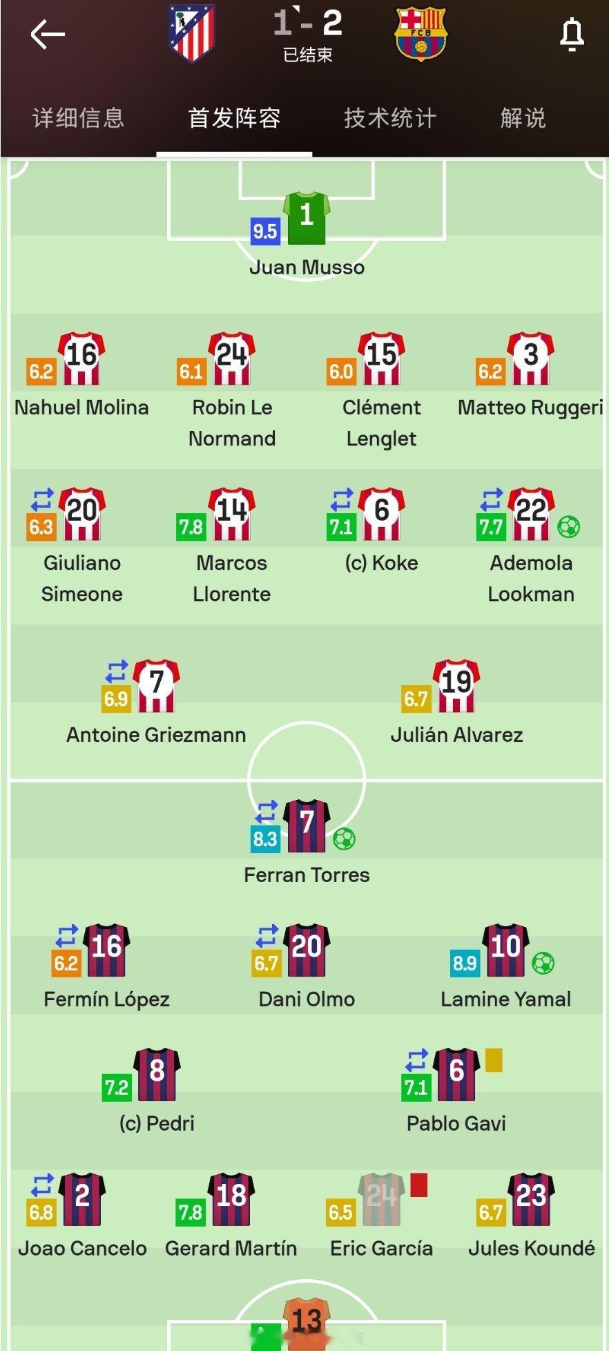 sofascore赛后评分，穆索9.2分全场最高 