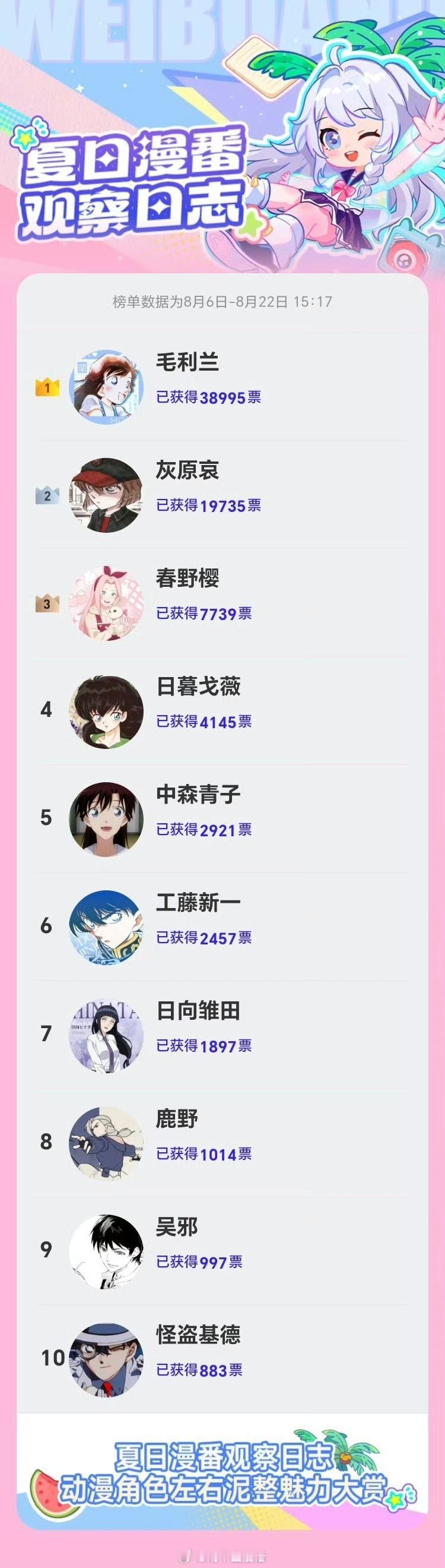 动漫[超话]动漫角色左右泥整人气TOP10暑期片单交换计划 围脖动漫角色左右泥整