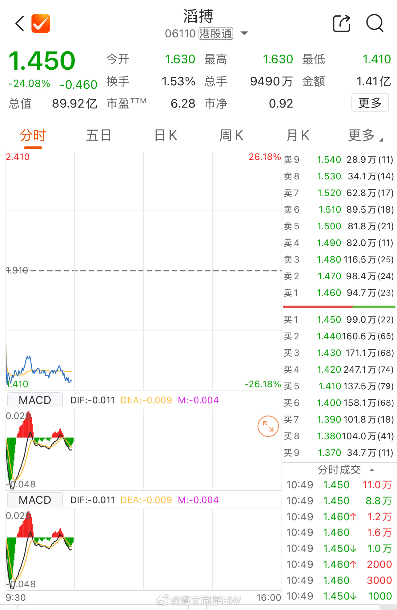 耐克抛弃滔搏影响多大  耐克明年叫停滔搏线上卖货影响不小，线上业务占滔搏总收入2