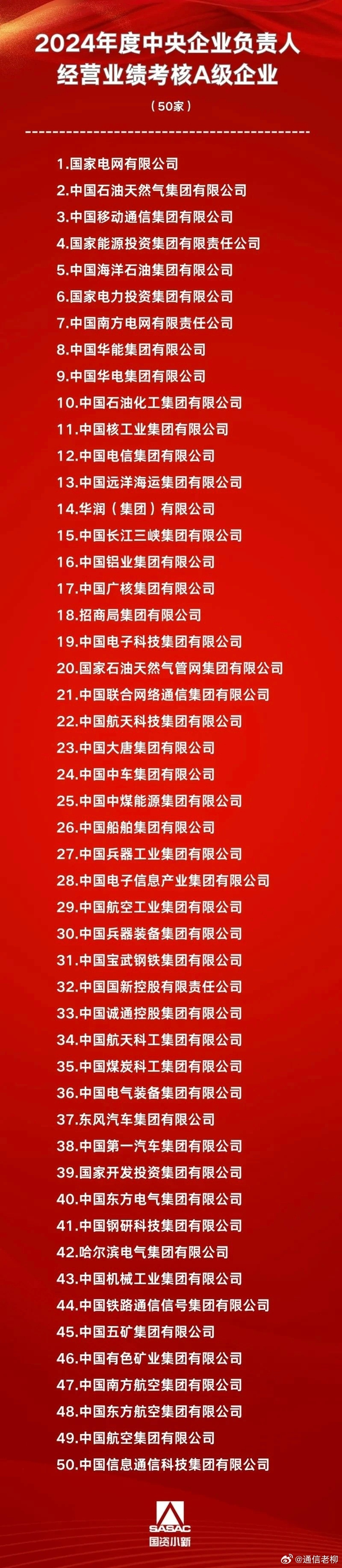 企业本身牛，管理者也牛的央企都在这里了，一般进去就可以到退休无忧！就业 ​​​