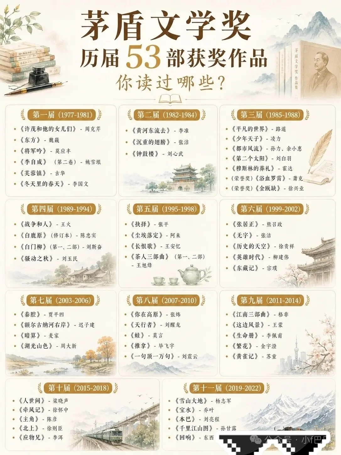 展示历届茅盾文学奖获奖作品。以此献给文学爱好者。