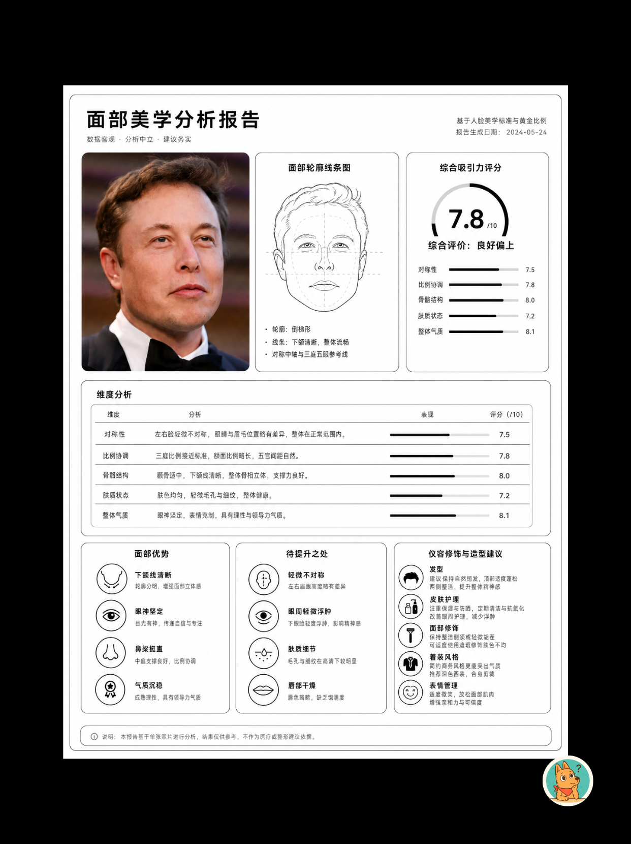 Al审美好残酷! 你在AI眼中拿几分? 我用的是 Monica的ChatGPT的