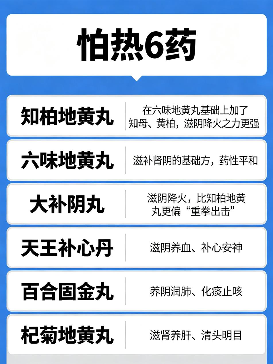 怕热6药，爱出汗6药，怕冷6药，睡眠差6药，24个对症中成药，一文总结

有人一