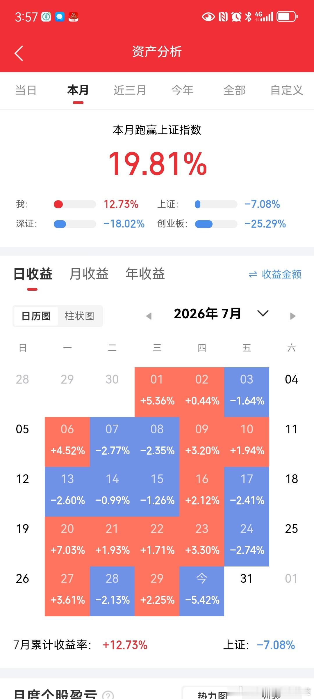 变的只是市场情绪，基本面并未反转当下市场陷入典型的情绪主导行情，整体氛围持续低迷