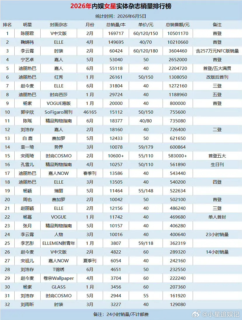 田曦微粉丝想吹流量花，那就得接受被嘲啊，不能既要又要吧？ 