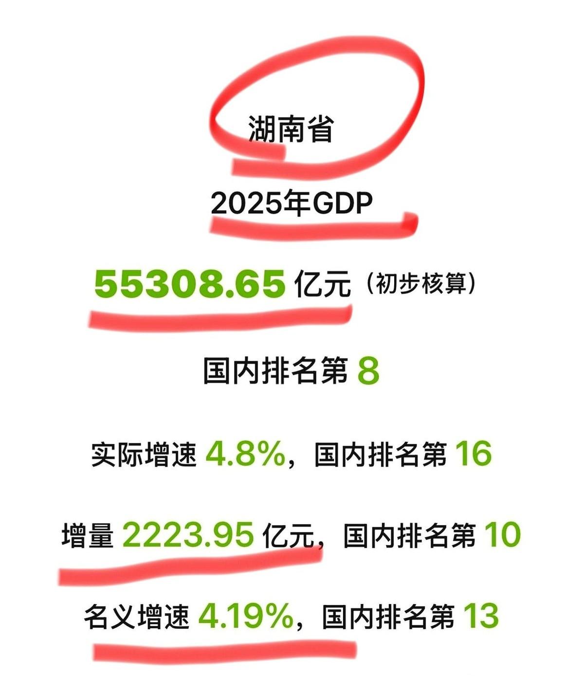 先别聊湖南的明星和奶茶，一张刚出炉的2025年经济报表，把这个省份的另一张底牌，