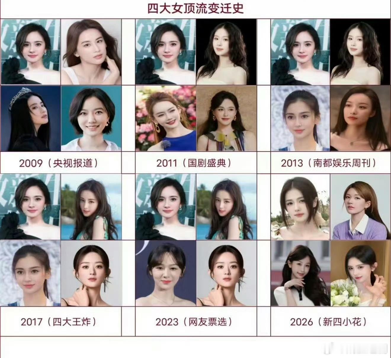 四大女顶流变迁史，大家认同吗？ ​​​