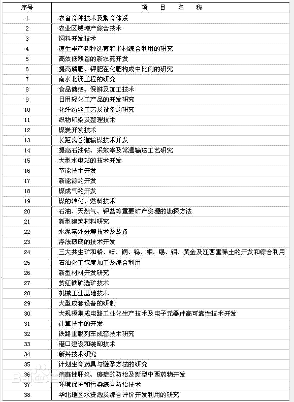 最近看到一篇文章，让我觉得我们国家的战略部署真实既长又深，耐力很深度都非常出众。