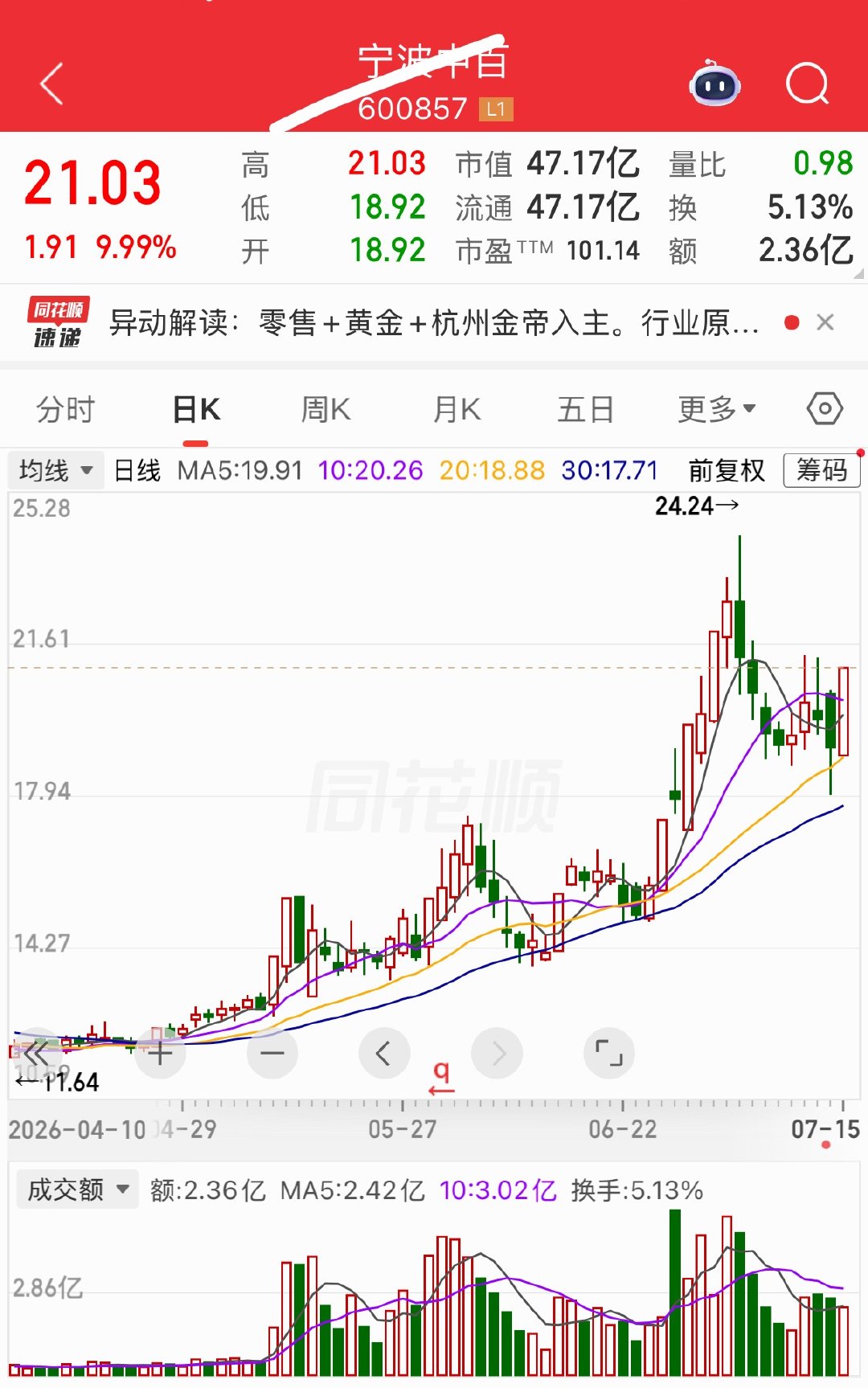 明天有望继续热门 
