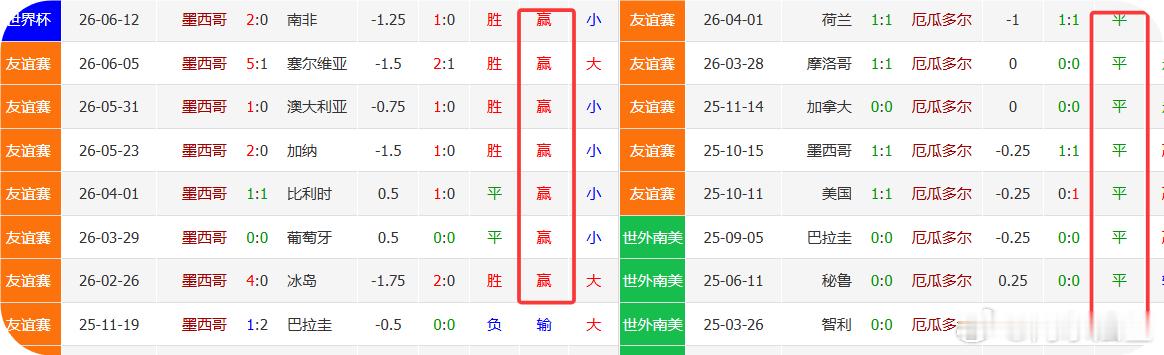 墨西哥和厄瓜多尔 很有意思。盘王VS平王 ~