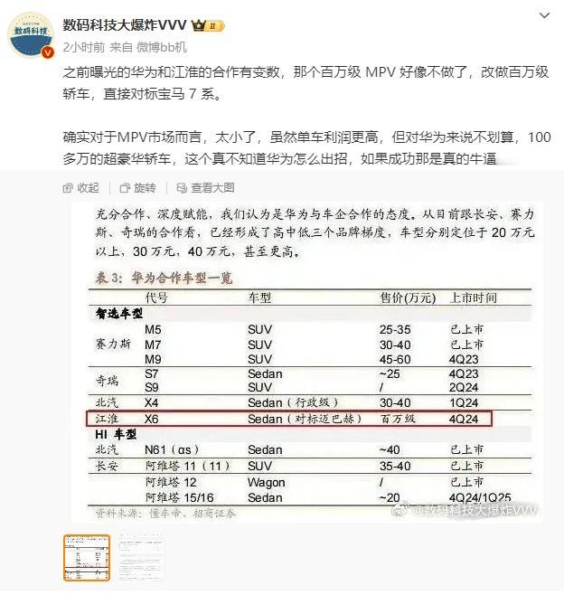 华为目前合作的车型，将迎来一款比问界M9更重磅的，它就是与江淮合作的X6轿车。
