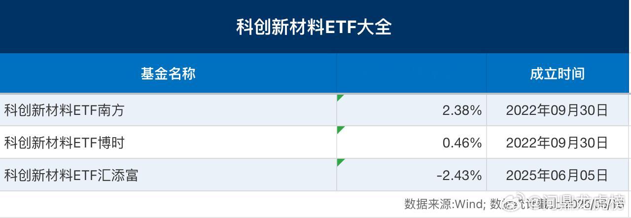 股市：趋势更明确了！6月27日，工业利润数据正式公布。今年1—5月份，全国规模以