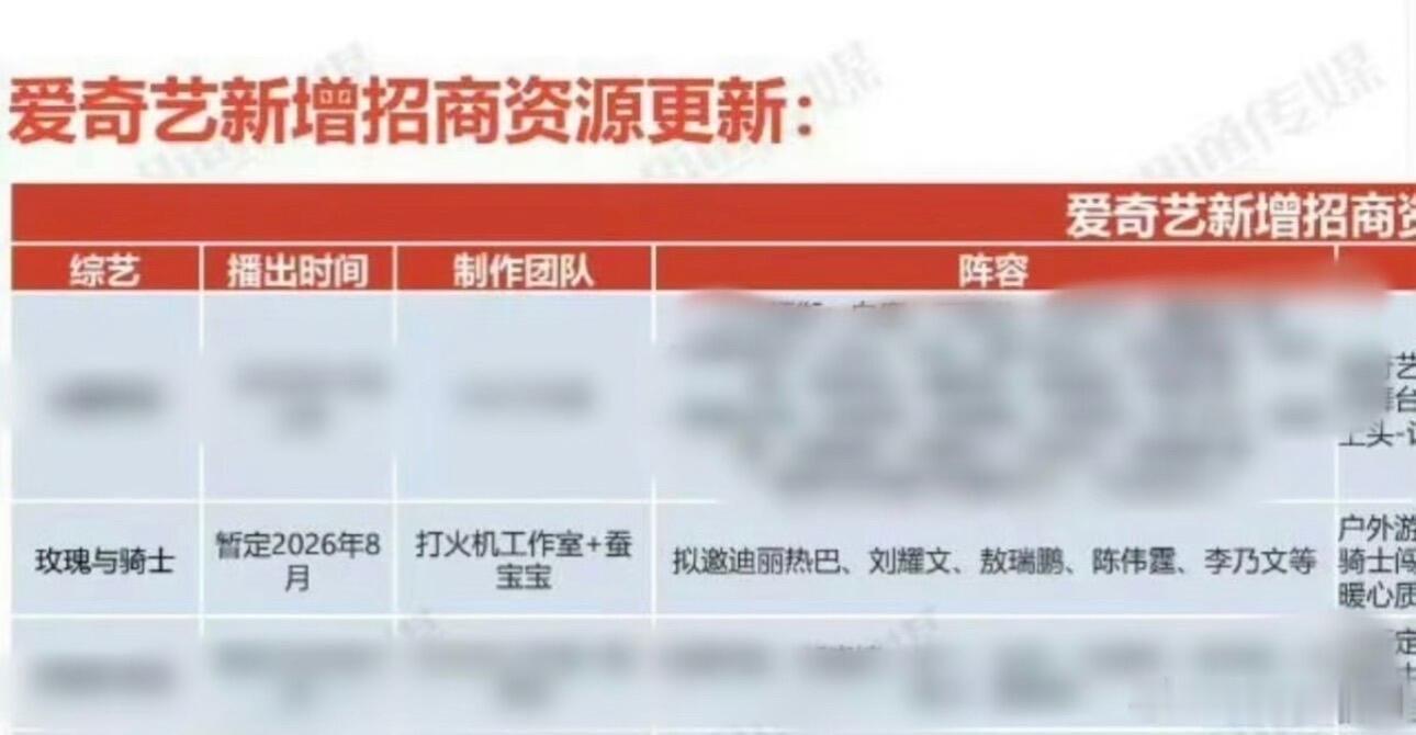 🍉：🍑综艺《玫瑰与骑士》：迪丽热巴、刘耀文、敖瑞鹏、陈伟霆、李乃文 